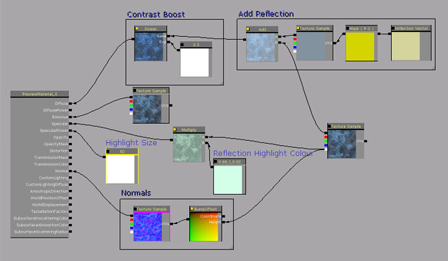 Icy Material Network Unreal Development Kit