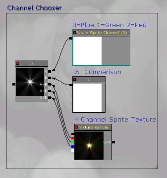 Channel Chooser Setup