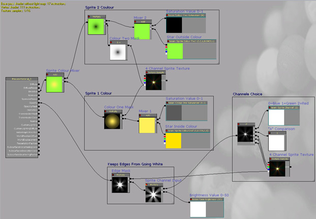 Channel Controller Network