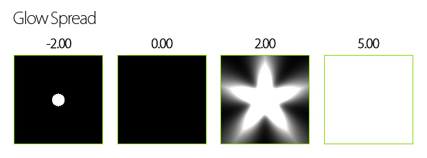 opticalFX Glow Spread Comparison