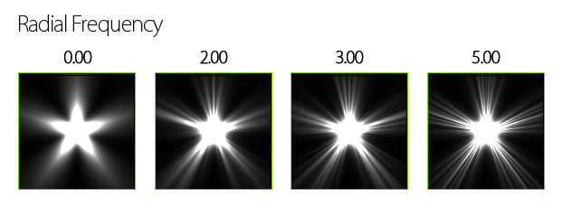 opticalFX Radial Frequency Comparison
