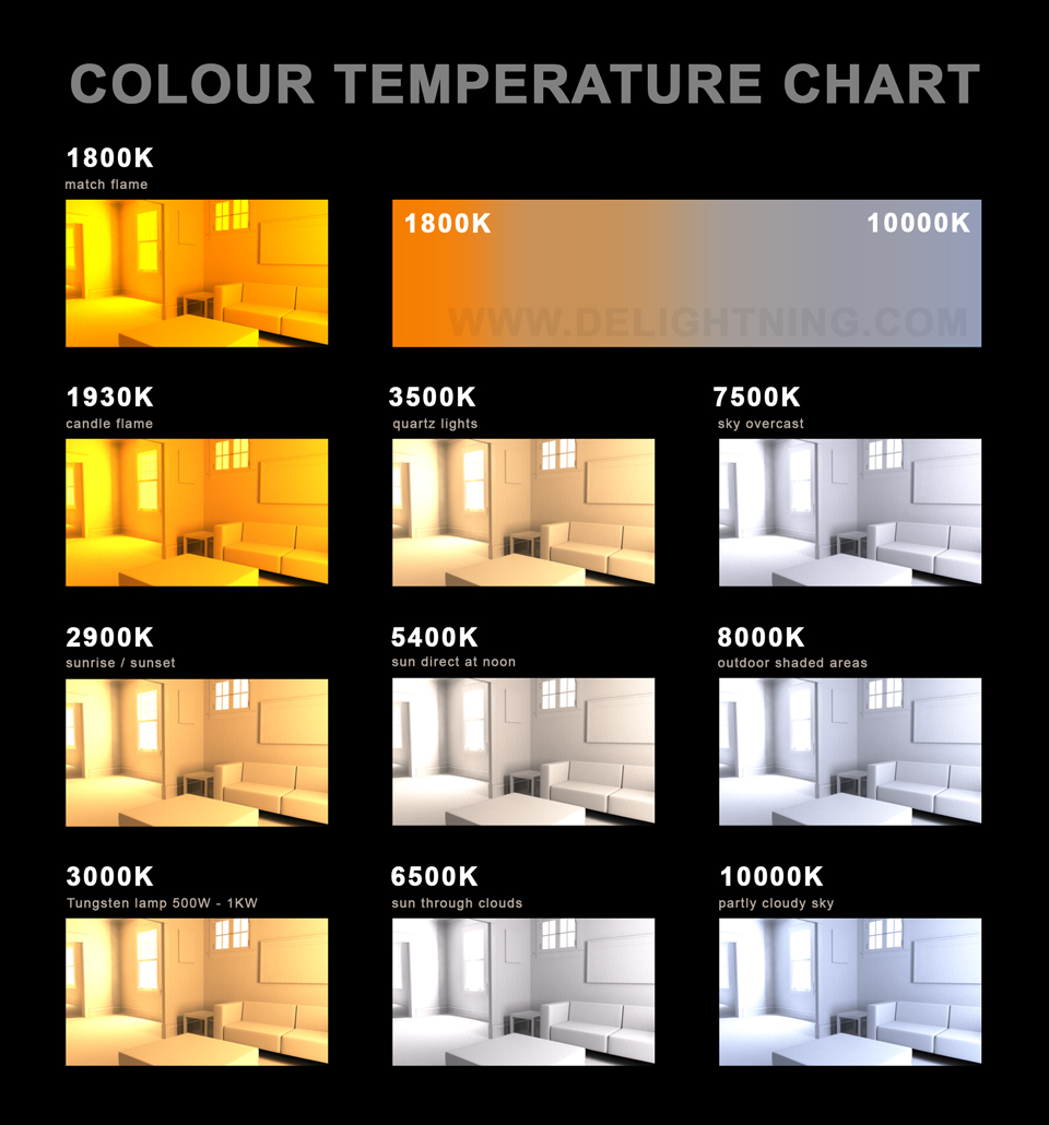 Colour Temperature Chart using area lights and mib_black body in Maya
