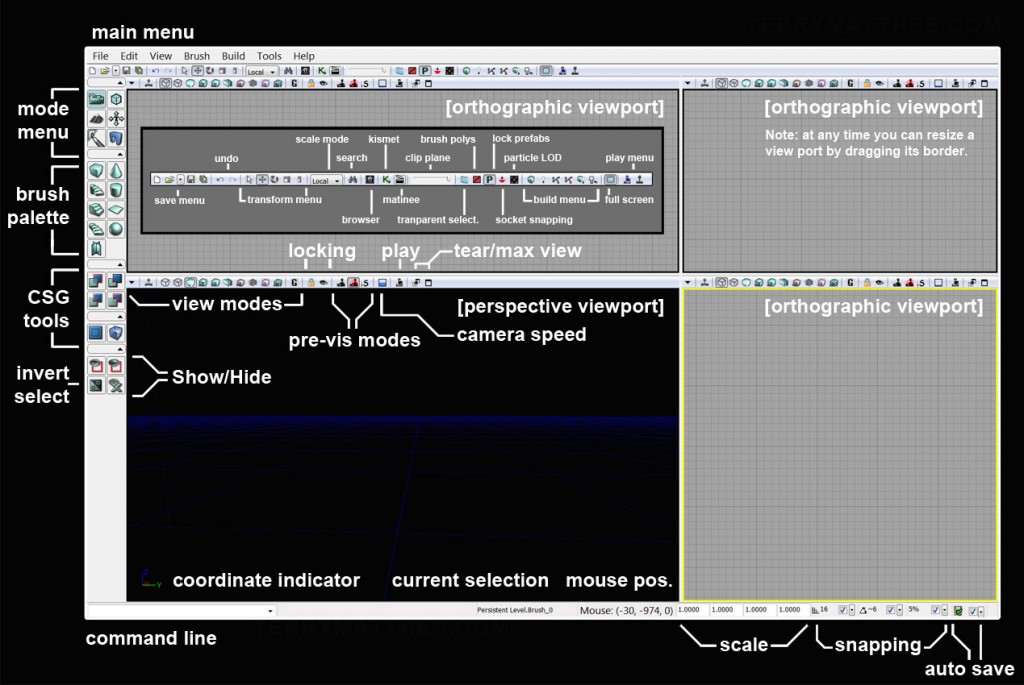 Unreal Development Kit User Interface  Diagram