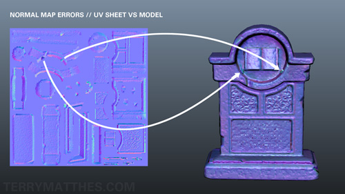 Normal Map Errors on UVs